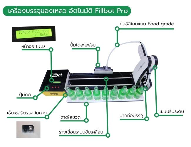 เครื่องจ่ายของเหลวอัตโนมัติ เครื่องบรรจุสารเคมี บรรจุผลิตภัณฑ์ขนาดเล็ก FillBot Pro
